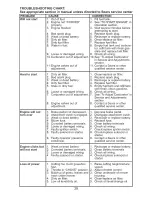 Предварительный просмотр 29 страницы Craftsman 917.28734 Operator'S Manual