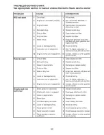 Предварительный просмотр 30 страницы Craftsman 917.28745 Operator'S Manual