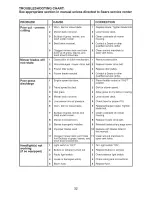 Предварительный просмотр 32 страницы Craftsman 917.28745 Operator'S Manual