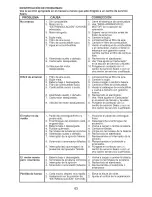 Предварительный просмотр 63 страницы Craftsman 917.28745 Operator'S Manual