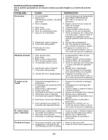 Предварительный просмотр 63 страницы Craftsman 917.28811 Operator'S Manual