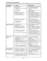 Предварительный просмотр 64 страницы Craftsman 917.28814 Operator'S Manual