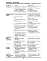 Предварительный просмотр 66 страницы Craftsman 917.28814 Operator'S Manual