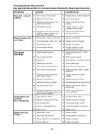 Предварительный просмотр 28 страницы Craftsman 917.28821 Operator'S Manual