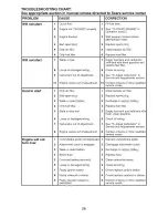 Предварительный просмотр 28 страницы Craftsman 917.28836 Operator'S Manual