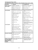 Предварительный просмотр 30 страницы Craftsman 917.28845 Operator'S Manual