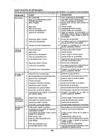 Предварительный просмотр 59 страницы Craftsman 917.28856 Operator'S Manual