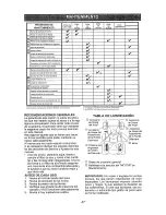 Предварительный просмотр 47 страницы Craftsman 917.28914 Operator'S Manual