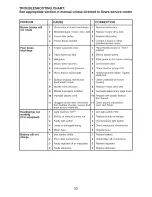 Предварительный просмотр 30 страницы Craftsman 917.28924 Operator'S Manual