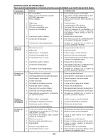 Предварительный просмотр 123 страницы Craftsman 917.28924 Operator'S Manual