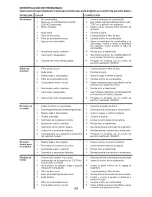 Предварительный просмотр 59 страницы Craftsman 917.28925 Operator'S Manual