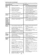 Предварительный просмотр 60 страницы Craftsman 917.28925 Operator'S Manual