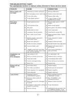 Preview for 31 page of Craftsman 917.28928 Operator'S Manual