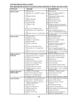 Предварительный просмотр 28 страницы Craftsman 917.28936 Operator'S Manual