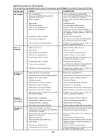 Предварительный просмотр 58 страницы Craftsman 917.28936 Operator'S Manual