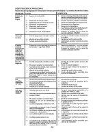 Предварительный просмотр 66 страницы Craftsman 917.28945 Operator'S Manual