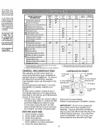 Preview for 17 page of Craftsman 917.28972 Operator'S Manual