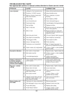 Preview for 33 page of Craftsman 917.28990 Operator'S Manual