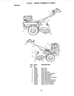 Предварительный просмотр 28 страницы Craftsman 917.293301 Owner'S Manual