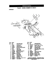 Preview for 2 page of Craftsman 917.293310 Owner'S Manual