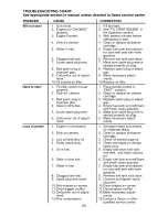 Предварительный просмотр 20 страницы Craftsman 917.296030 Owner'S Manual