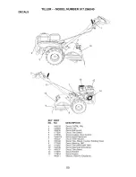 Preview for 50 page of Craftsman 917.29604 Owner'S Manual