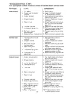 Предварительный просмотр 18 страницы Craftsman 917.298022 Owner'S Manual