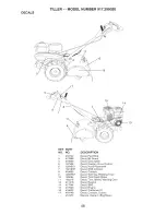 Предварительный просмотр 48 страницы Craftsman 917.299020 Owner'S Manual