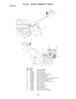 Предварительный просмотр 48 страницы Craftsman 917.299120 Owner'S Manual