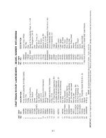 Preview for 41 page of Craftsman 917.370724 Owner'S Manual