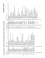 Предварительный просмотр 19 страницы Craftsman 917.372282 Owner'S Manual