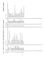 Предварительный просмотр 21 страницы Craftsman 917.372282 Owner'S Manual