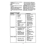 Предварительный просмотр 17 страницы Craftsman 917.377523 Owner'S Manual