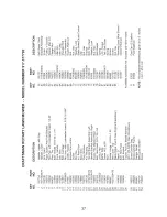 Предварительный просмотр 37 страницы Craftsman 917.377792 Owner'S Manual
