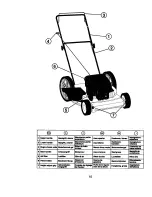 Preview for 10 page of Craftsman 917.381050 Instruction Manual