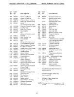 Предварительный просмотр 41 страницы Craftsman 917.385410 Owner'S Manual