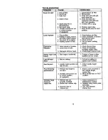 Предварительный просмотр 15 страницы Craftsman 917.773701 Owner'S Manual