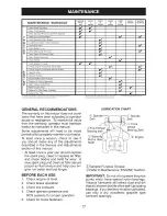 Предварительный просмотр 17 страницы Craftsman 917.98642 Operator'S Manual