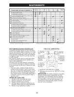 Предварительный просмотр 50 страницы Craftsman 917.98642 Operator'S Manual