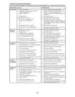 Предварительный просмотр 63 страницы Craftsman 917.98642 Operator'S Manual