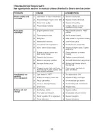 Preview for 35 page of Craftsman 917.98644 Operator'S Manual