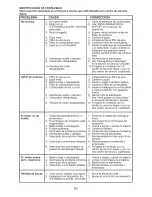 Предварительный просмотр 60 страницы Craftsman 917287050 Operator'S Manual