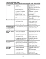 Preview for 31 page of Craftsman 917287130 Operator'S Manual