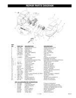 Предварительный просмотр 13 страницы Craftsman 919.152350 Owner'S Manual