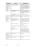 Предварительный просмотр 48 страницы Craftsman 919.167220 Owner'S Manual