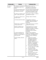 Предварительный просмотр 49 страницы Craftsman 919.167220 Owner'S Manual