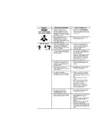 Предварительный просмотр 4 страницы Craftsman 919.182880 Owner'S Manual