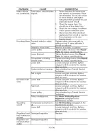 Предварительный просмотр 26 страницы Craftsman 919.195414 Owner'S Manual