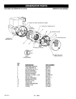 Предварительный просмотр 22 страницы Craftsman 919.670041 Owner'S Manual