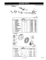 Предварительный просмотр 31 страницы Craftsman 919.670041 Owner'S Manual